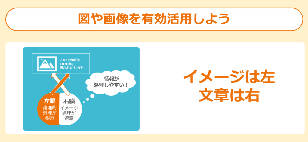 図や画像を有効活用しよう